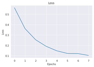 Disaster Tweet Classification Using Lstm Nlp Analytics Vidhya - Perfect Desktop Space Designs | Free Download